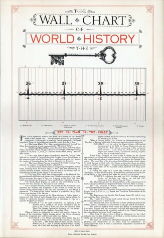 Book cover for The Wall Chart of World History