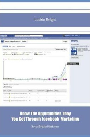 Cover of Know the Oppurtunities Thay You Get Through Facebook Marketing