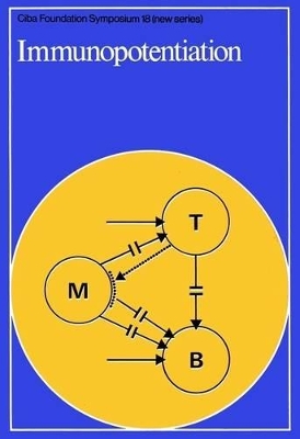 Book cover for Ciba Foundation Symposium 18 – Immunopotentiation