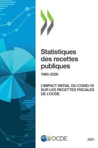 Cover of Statistiques Des Recettes Publiques 2021 l'Impact Initial Du Covid-19 Sur Les Recettes Fiscales de l'Ocde
