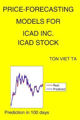 Book cover for Price-Forecasting Models for icad inc. ICAD Stock