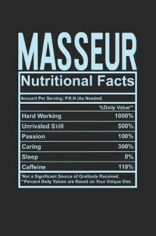 Cover of Masseur Nutritional Facts