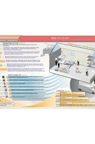 Cover of 7 Wastes Quick Study Guide