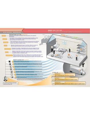 Book cover for 7 Wastes Quick Study Guide
