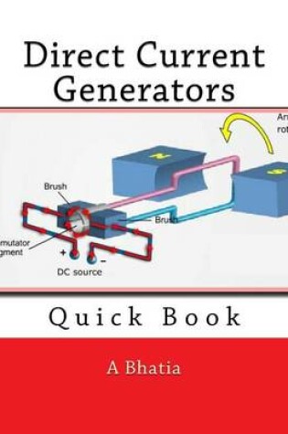 Cover of Direct Current Generators
