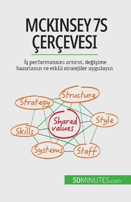 Book cover for McKinsey 7S çerçevesi