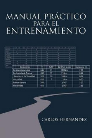 Cover of Manual Practico Para El Entrenamiento