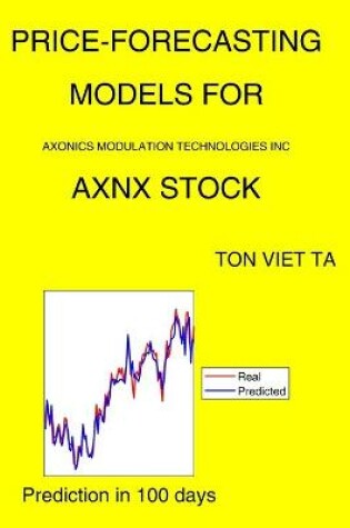 Cover of Price-Forecasting Models for Axonics Modulation Technologies Inc AXNX Stock