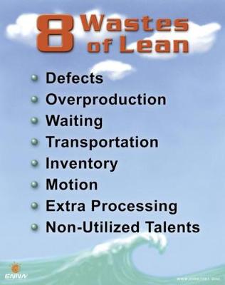 Book cover for 8 Wastes of Lean Poster