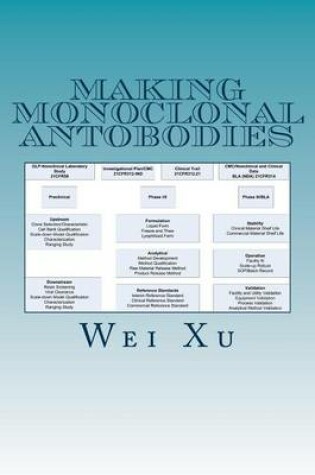 Cover of Making monoclonal antobodies