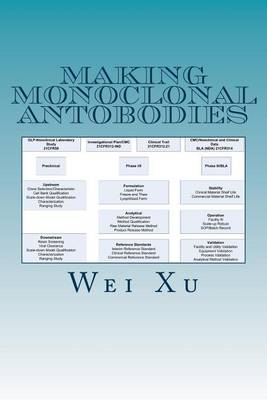 Book cover for Making monoclonal antobodies