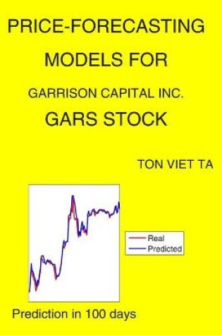 Cover of Price-Forecasting Models for Garrison Capital Inc. GARS Stock