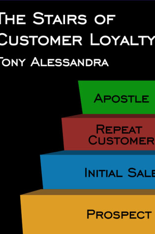 Cover of The Stairs of Customer Loyalty