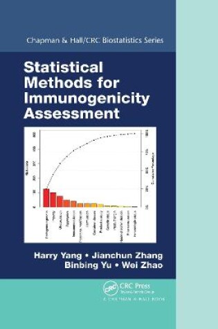 Cover of Statistical Methods for Immunogenicity Assessment