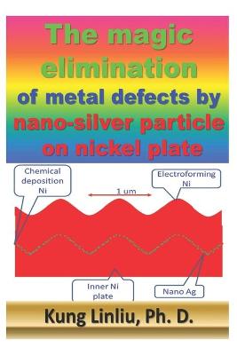 Book cover for The magic elimination of metal defects by nano-silver particle on nickel plate