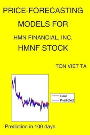 Cover of Price-Forecasting Models for HMN Financial, Inc. HMNF Stock