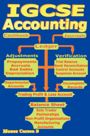 Cover of IGCSE Accounting