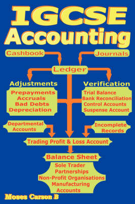 Book cover for IGCSE Accounting