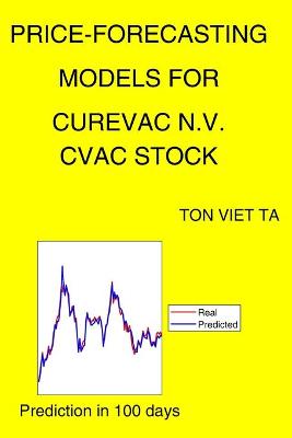Cover of Price-Forecasting Models for Curevac N.V. CVAC Stock