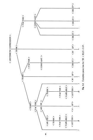 Cover of Computer Approaches to Mathematical Problems