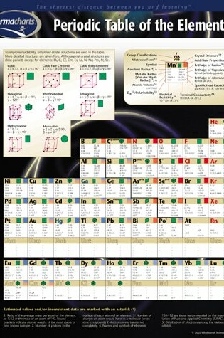 Cover of Periodic Table of the Elements