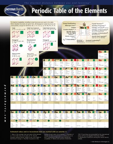 Book cover for Periodic Table of the Elements