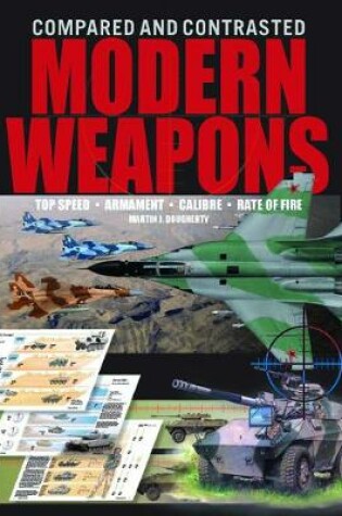 Cover of Modern Weapons