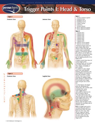 Book cover for Trigger Points I