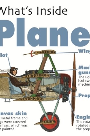 Cover of What's Inside?: Planes