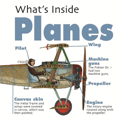 Cover of What's Inside?: Planes