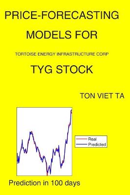 Book cover for Price-Forecasting Models for Tortoise Energy Infrastructure Corp TYG Stock