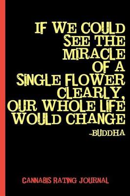 Book cover for See the Miracle, Buddha Quote