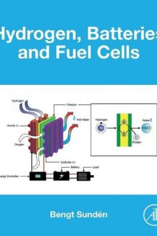 Cover of Hydrogen, Batteries and Fuel Cells