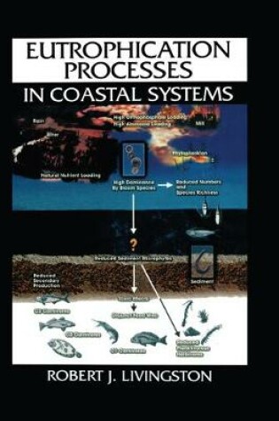 Cover of Eutrophication Processes in Coastal Systems