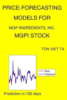 Cover of Price-Forecasting Models for MGP Ingredients, Inc. MGPI Stock