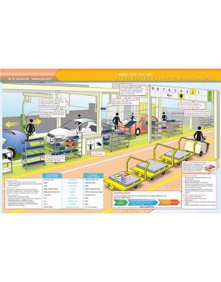 Book cover for Lean Supply Chain Quick Study Guide