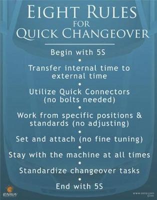 Book cover for 8 Rules for Quick Changeover Poster