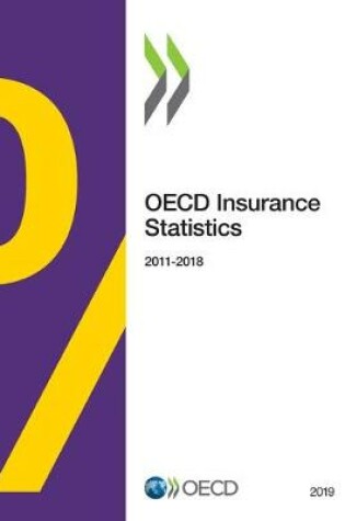 Cover of OECD Insurance Statistics 2019