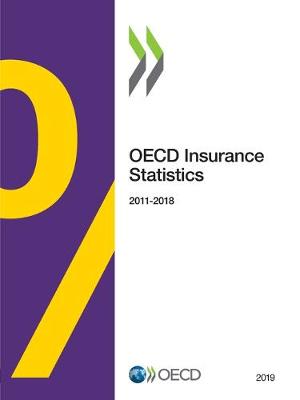 Book cover for OECD Insurance Statistics 2019