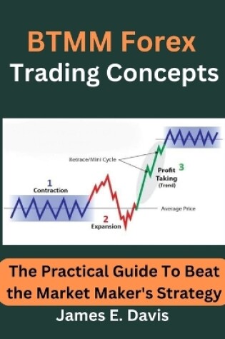 Cover of BTMM Forex Trading Concepts