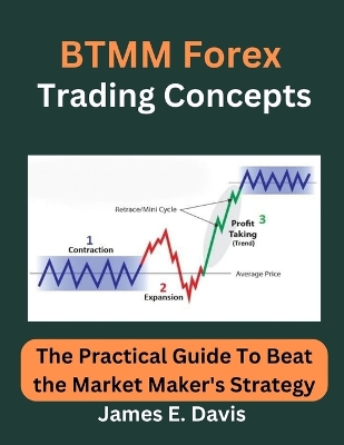 Book cover for BTMM Forex Trading Concepts